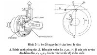 Sử dụng máy bơm ly tâm cần biết những gì?