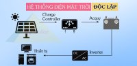 Tìm hiểu về gói combo điện mặt trời độc lập