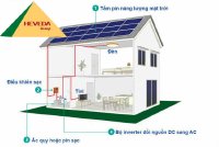 Điện mặt trời độc lập dành cho những trường hợp nào?