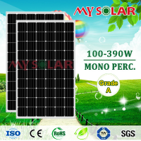 Giá tấm pin năng lượng mặt trời 100w hiện nay