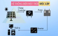 Điện mặt trời và những điều có thể bạn chưa biết
