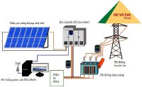 Công nghệ sử dụng năng lương mặt trời vào ban đêm