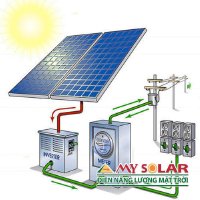 Pin năng lượng mặt trời giá rẻ tại TPHCM