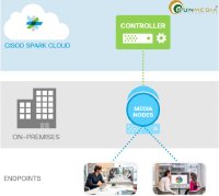 Hội nghị truyền hình On-premises và Cloud có những gì? (P2)