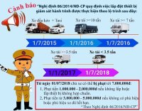 Các loại xe bắt buộc gắn thiết bị giám sát hành trình (hộp đen định vị GPS) năm 2018