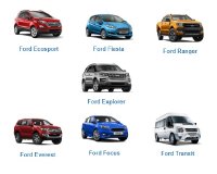 Những lợi thế tuyệt vời khi mua xe tại City Ford