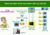 Sửa chữa, di dời, cải tạo làm gọn hệ thống tổng đài điện thoại nội bộ Hóc Môn, Củ Chi, Quận 12