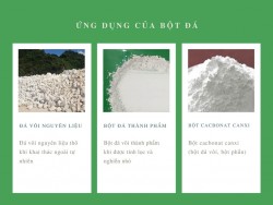 Ứng dụng của bột đá trong sản xuất bột bả trét tường