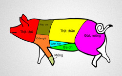 Chọn mua 5 loại thịt ngon nhất của lợn