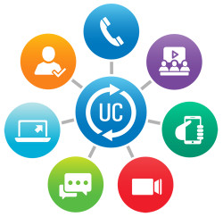 Lợi ích Unified Communications (UC) là gì?
