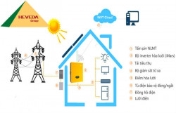 Lý do nên sử dụng hệ thống điện mặt trời nối lưới