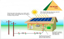 Giá lắp đặt hệ thống điện mặt trời phụ thuộc vào điều gì?