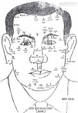 Ý nghĩa nốt ruồi ở mặt và trên thân thể đàn ông
