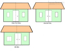 Cách xác định hướng nhà và hướng cửa