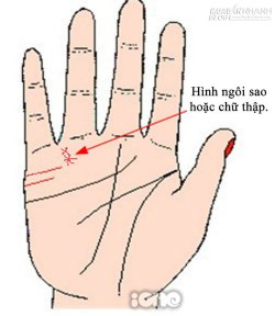 Xem tướng tay đoán tình duyên