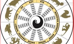 6 con giáp nào sẽ gặp nhiều vận đỏ về tình duyên trong 2015