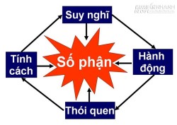 10 kỹ năng giúp bạn thành công