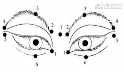 Bạn sẽ không cần phải đeo kính dù đang bị cận, viễn hay loạn thị với phương pháp này!!!