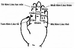 Cách tính tuổi Kim Lâu kỵ xây nhà