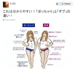 Cách phân biệt phụ nữ béo và phụ nữ đầy đặn