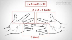 Mẹo giúp việc tính toán trở nên dễ dàng hơn