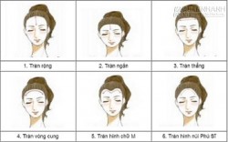Xem tướng trán đoán tính cách con người