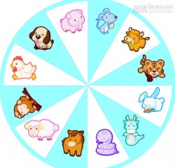 Tính cách con người qua 12 con giáp