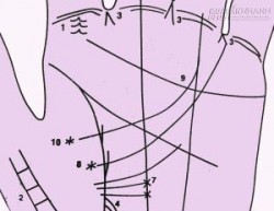 Dấu hiệu hao tài tốn của trên bàn tay
