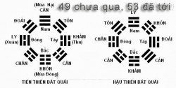 Vì sao lại có câu nói 49 chưa qua 53 đã tới?