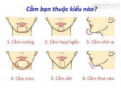 Tướng cằm nói gì về tính cách chủ nhân?
