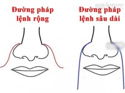 Dấu hiệu sau đây bạn đang có tướng làm lãnh đạo tài ba