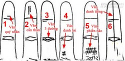 Xem ngón tay út biết tính cách và tương lai của bạn