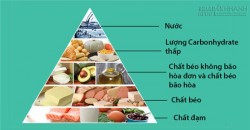 Kiêng đường để diệt ung thư: Ung thư chết hay người bệnh chết?