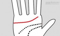 Bàn tay tiết lộ đàn ông có chung thủy hay không