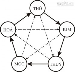 Những người sinh mệnh Kim hợp với màu gì nhất?