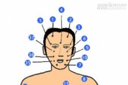 Xem bói nốt ruồi trên cơ thể đàn ông