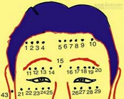 Xem tướng chính xác 43 nốt ruồi trên mặt nữ giới