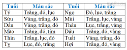 Chọn màu sắc phù hợp với tuổi đúng theo phong thủy