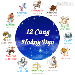 Con giáp nào có số vượng phu nhất ?