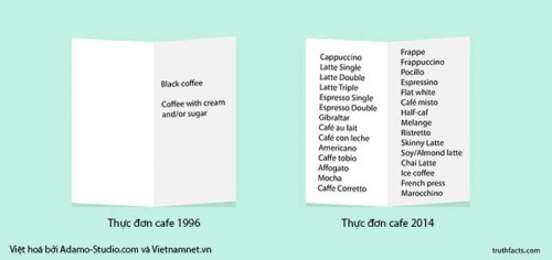 Điểm thú vị giữa thực đơn quán cafe xưa và nay