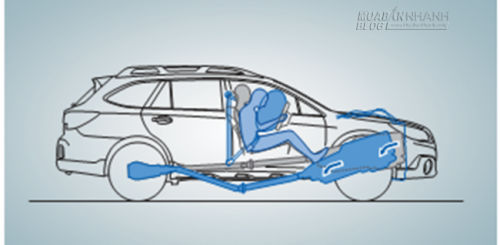 Kết cấu đặc biệt của xe Subaru - Có thể bạn chưa biết