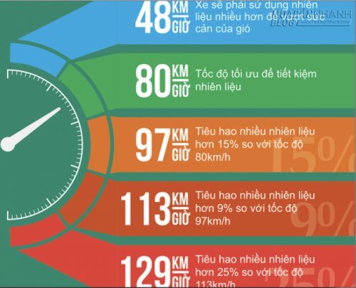 4 mẹo nhỏ giúp tiết kiệm chi phí sở hữu ôtô