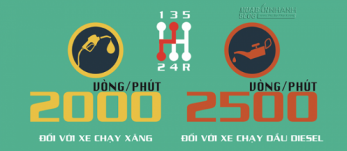 4 mẹo nhỏ giúp tiết kiệm chi phí sở hữu ôtô