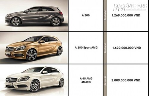 Hé lộ giá bán Mercedes A-Class 2016 mới tại Việt Nam
