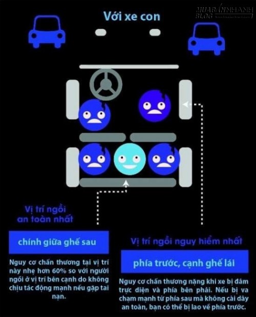 Cách chọn chỗ ngồi an toàn trên xe ô tô để giảm thiểu ảnh hưởng khi xảy ra tai nạn