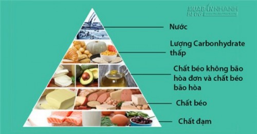 Kiêng đường để diệt ung thư: Ung thư chết hay người bệnh chết?