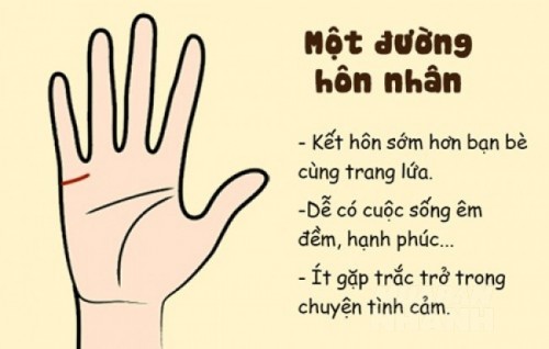 Đường chỉ tay sẽ cho bạn biết mọi thứ về hôn nhân, không tin thì cứ thử