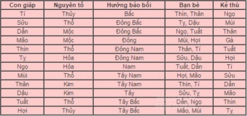 12 con giáp bài trí đồ đạc như thế nào để không gặp xui xẻo, mang lại bình yên