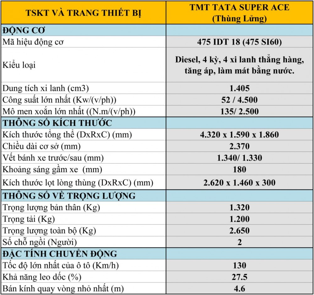 So sánh xe tải TATA và xe tải Suzuki Pro