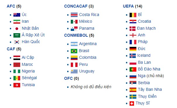 danh sách thi đấu World Cup 2018